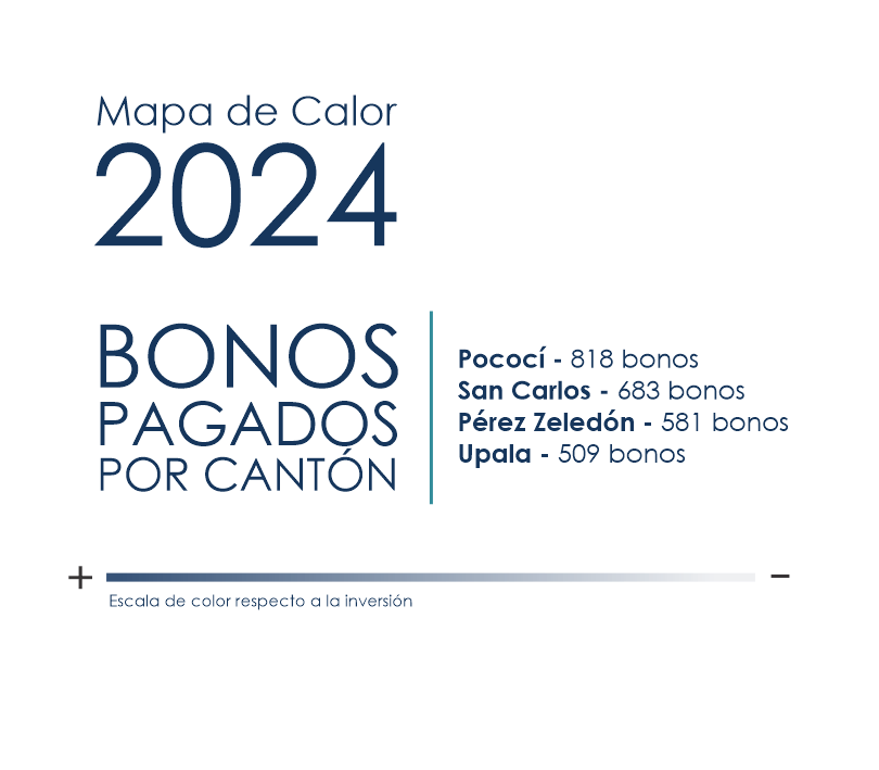 A white background with blue text and numbers
AI-generated content may be incorrect.